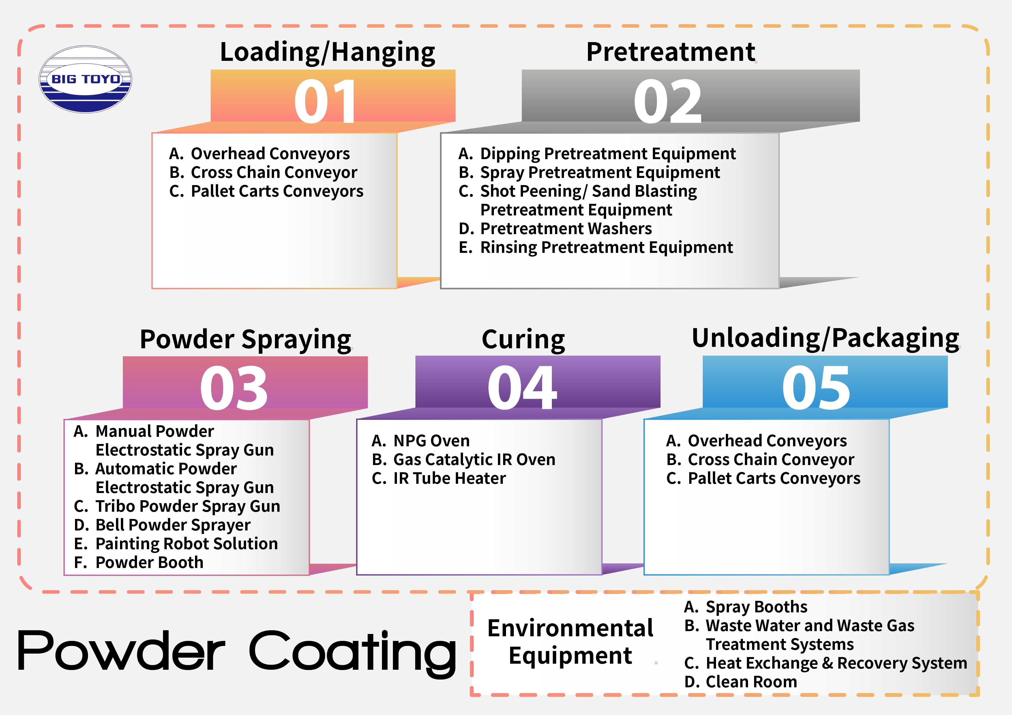 Powder Coating: Sustainable, Durable, and Cost-Effective Industrial ...